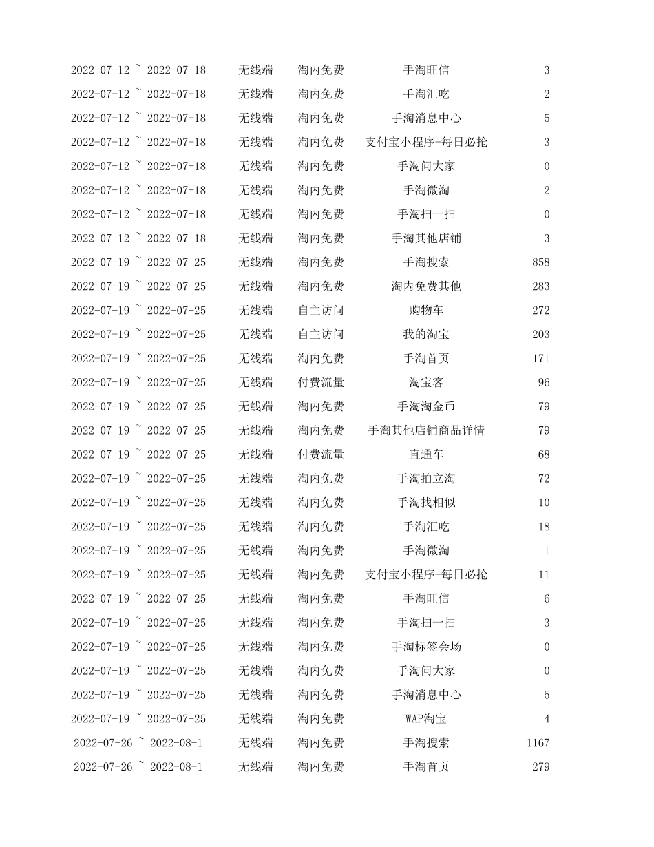 源数据3-5 男装网店无线端流量结构核心数据处理.xlsx_第2页