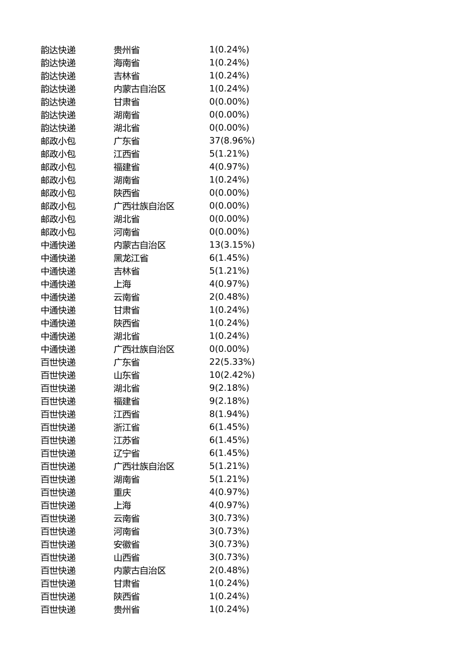 源数据3-13 订单时效分析.xlsx_第2页