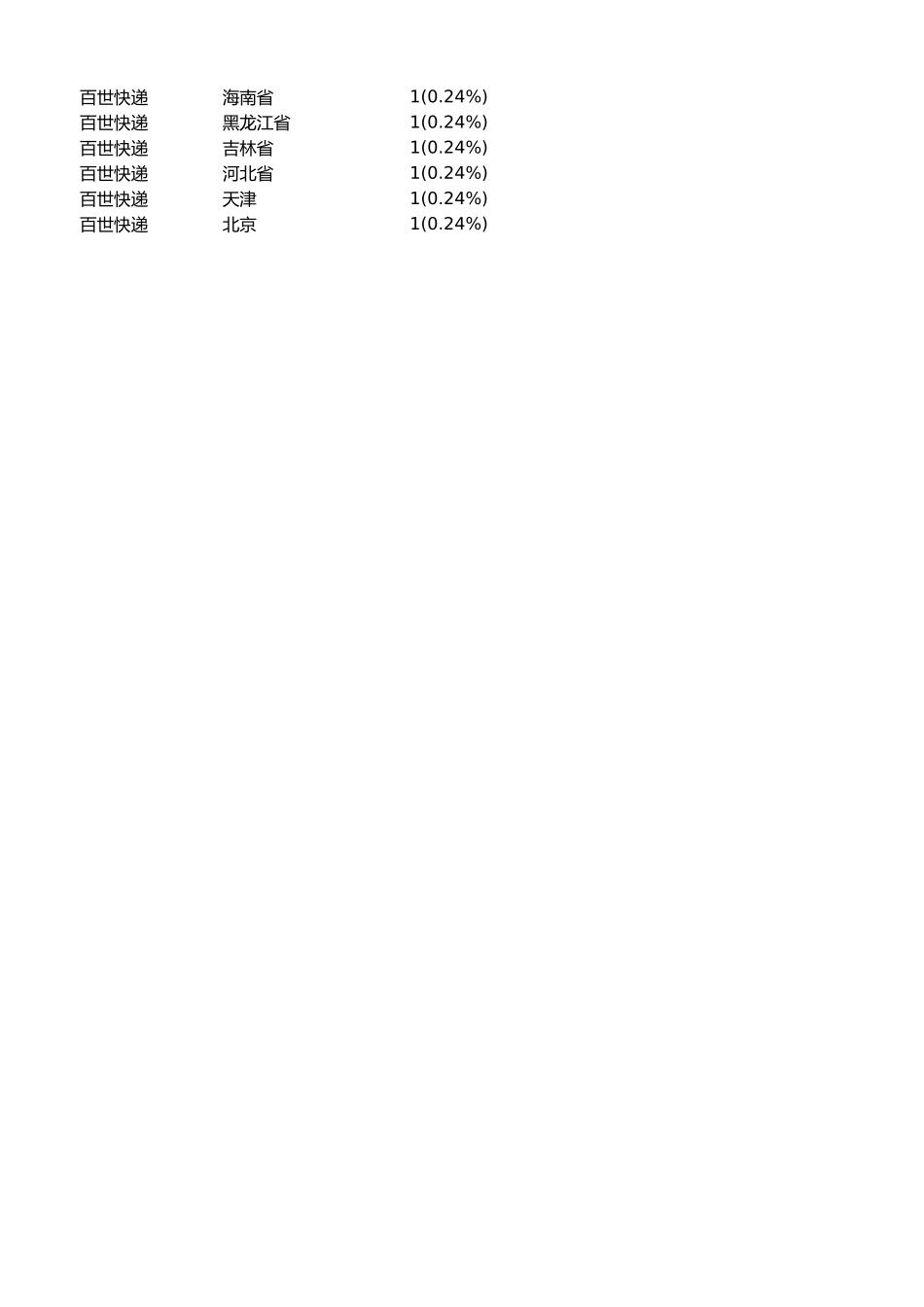 源数据3-13 订单时效分析.xlsx_第3页