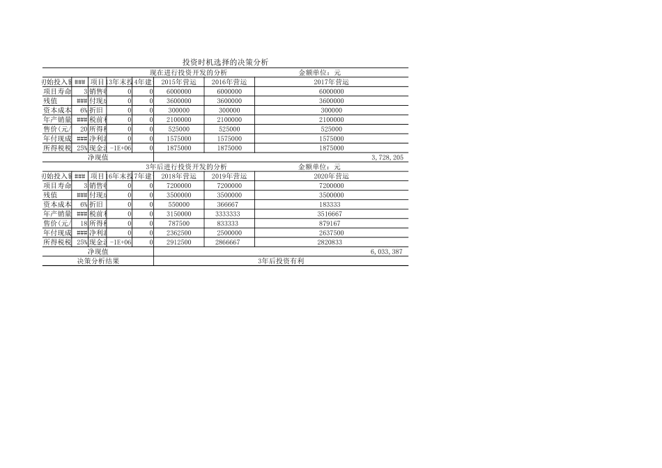 学习任务6-2Excel在投资时机分析中的应用.xlsx_第2页