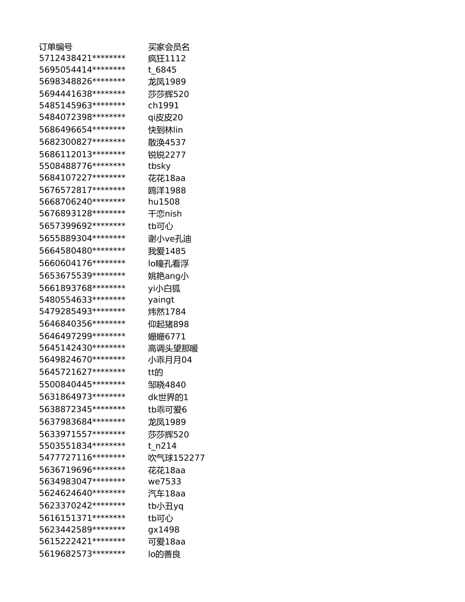 源数据5.1 某店铺季度订单数据表.xlsx_第1页