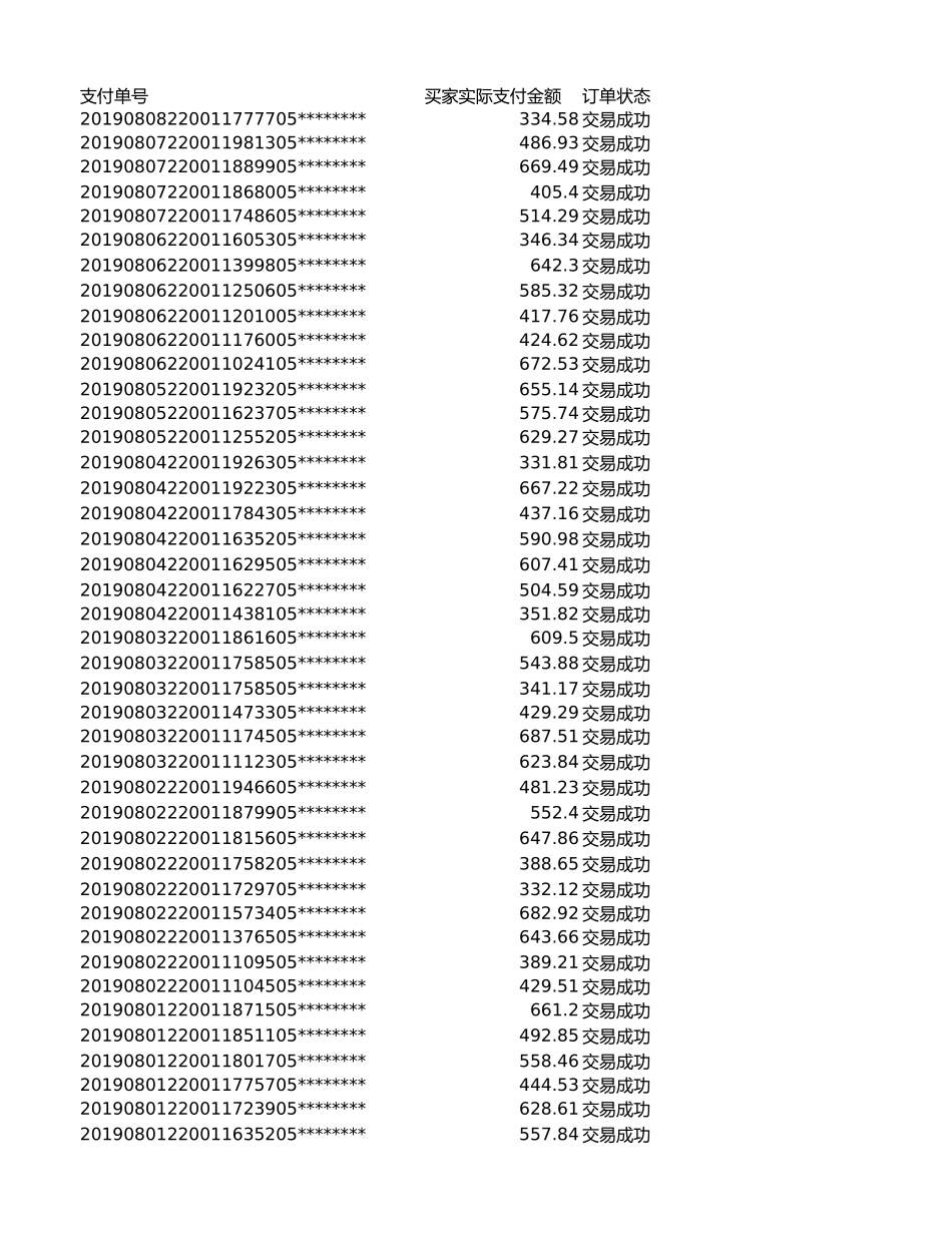 源数据5.1 某店铺季度订单数据表.xlsx_第3页