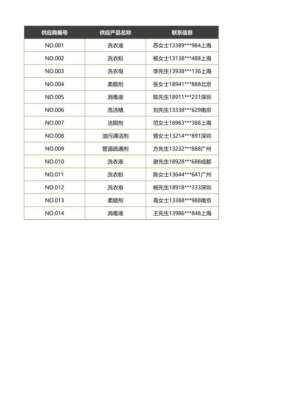 源数据3-2 供应商资料表.xlsx_第1页