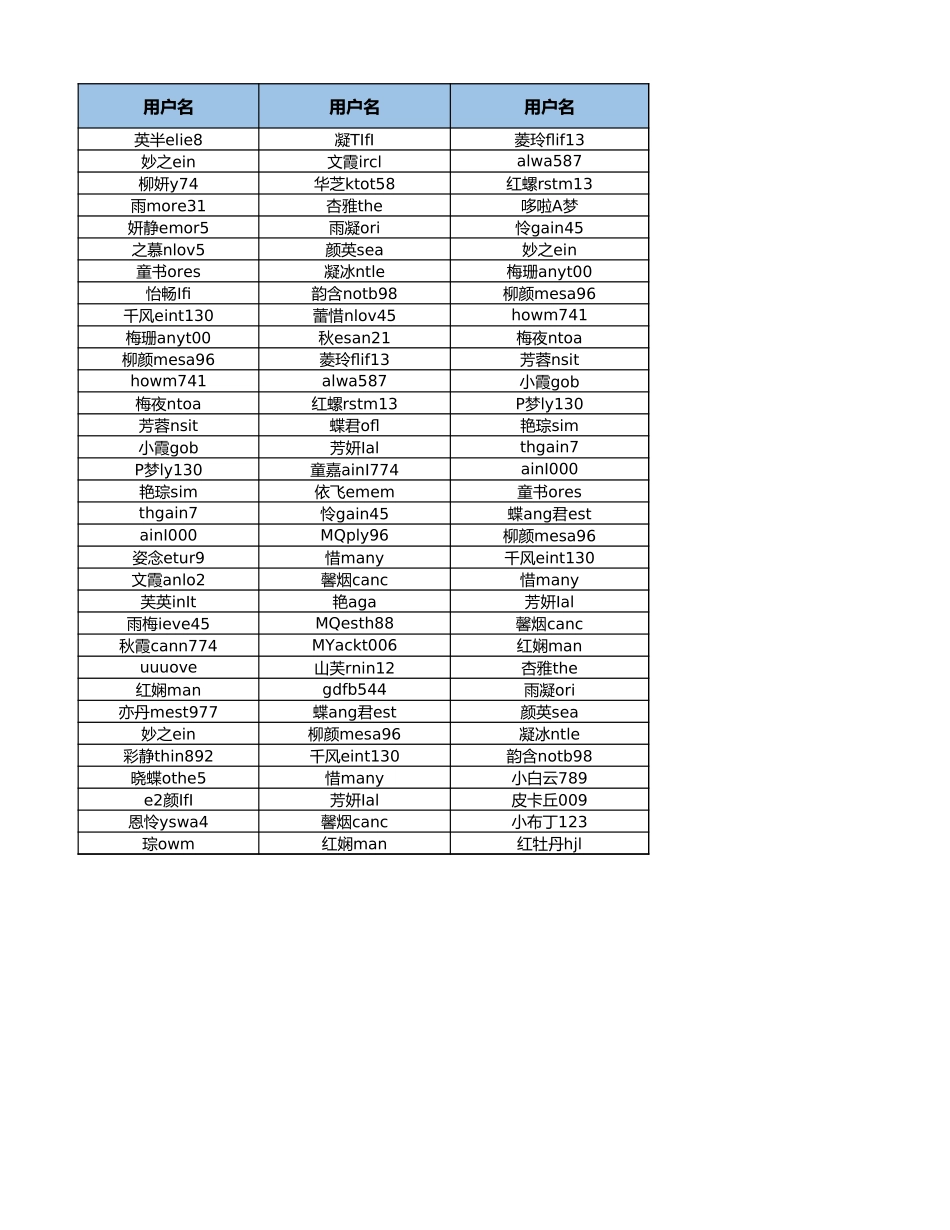 源数据3-3 客户忠诚度分析.xlsx_第1页