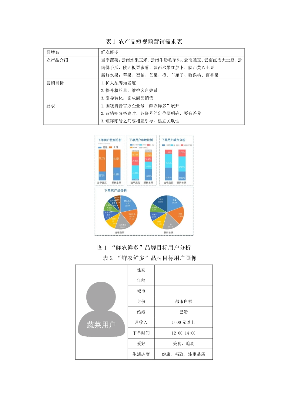 源素材2-1 农产品营销矩阵搭建 .doc_第1页