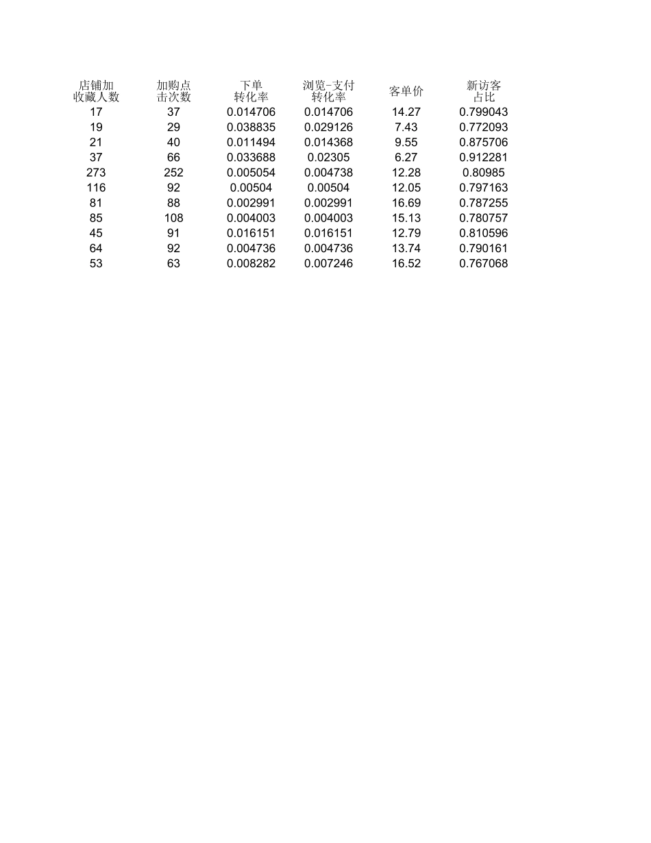 源数据3-7 活动期间流量数据.xls_第2页