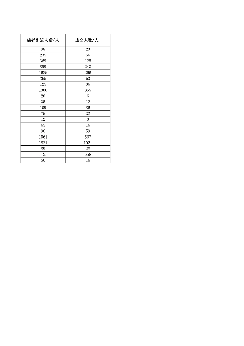 源数据3-9 各平台渠道内容运营数据.xlsx_第2页