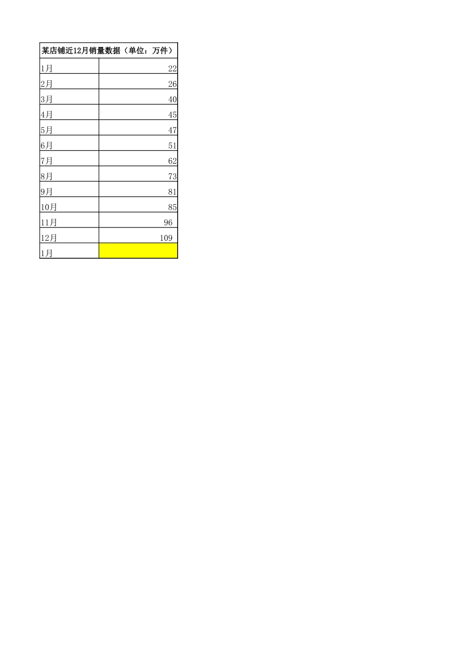 源数据4-2 某店铺销量数据 .xlsx_第1页