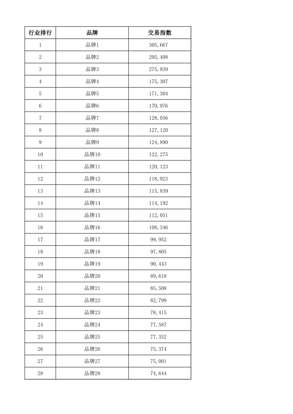 源数据2-2 行业集中度原始数据.xlsx_第1页
