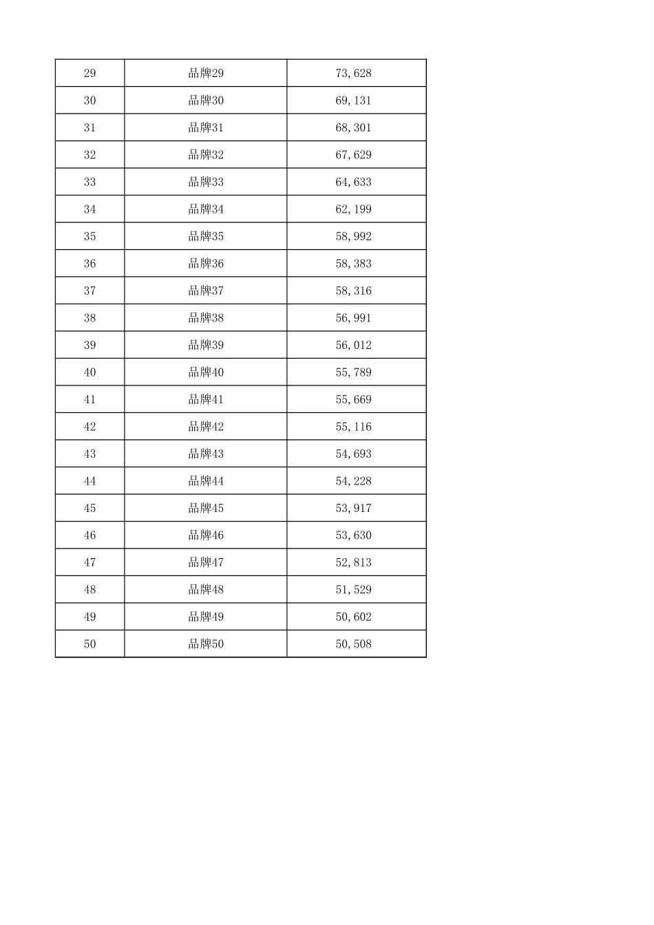 源数据2-2 行业集中度原始数据.xlsx_第2页