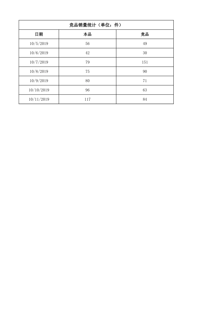 源数据2-10 竞品销售数据.xlsx_第1页
