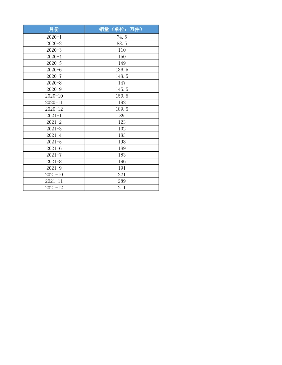源数据4-13 店铺销量对比分析.xlsx_第1页