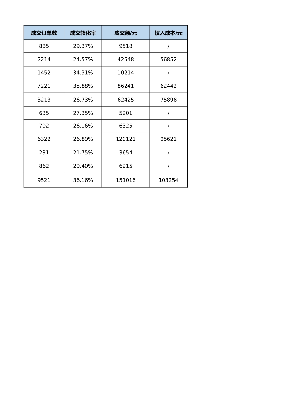源数据3-5 流量结构分析.xlsx_第2页