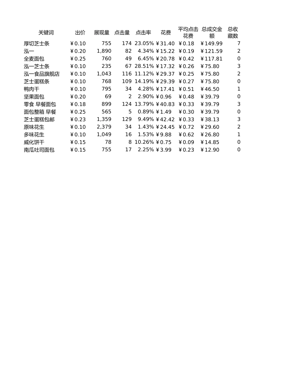 源数据3-6 关键词推广效果分析.xlsx_第1页
