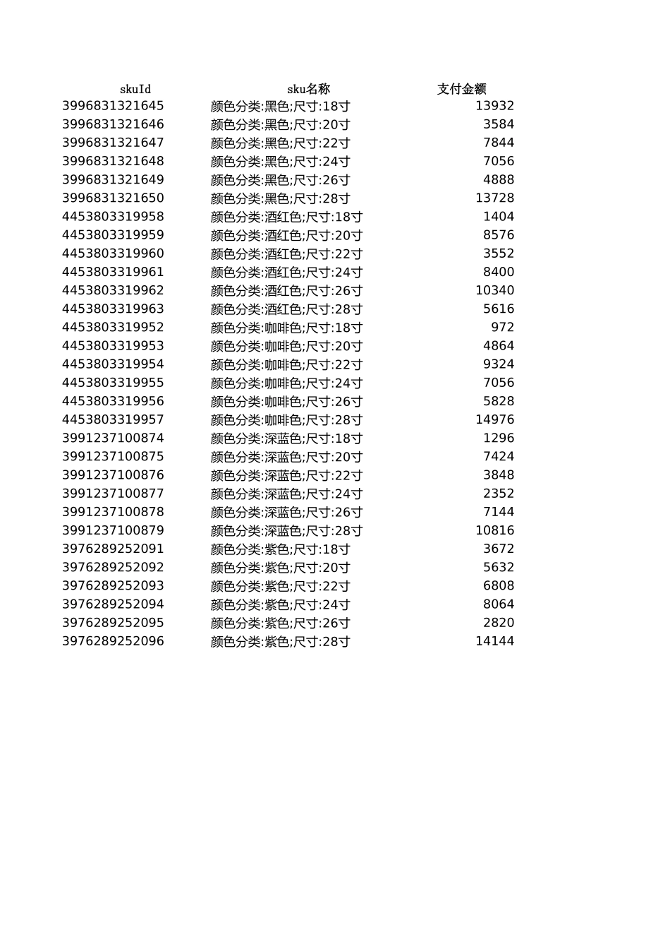 源数据4-3 某店铺SKU销售详情表.xlsx_第1页