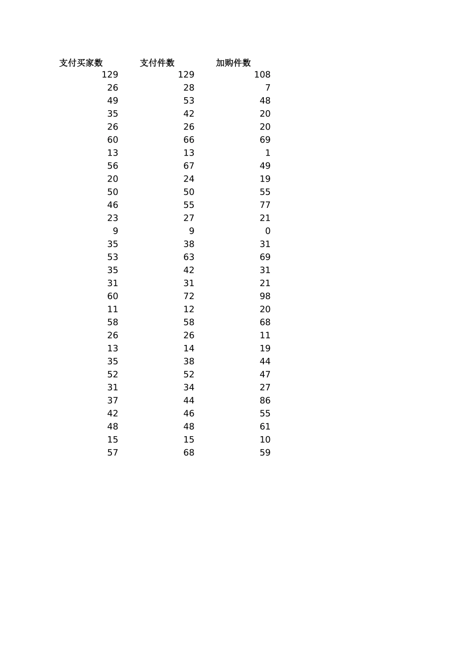 源数据4-3 某店铺SKU销售详情表.xlsx_第2页