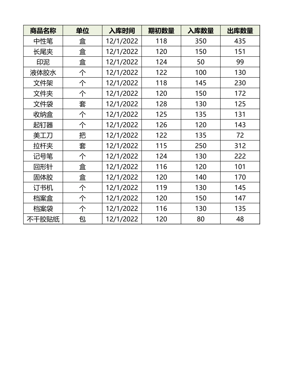 源数据3-14 库存数据.xlsx_第1页