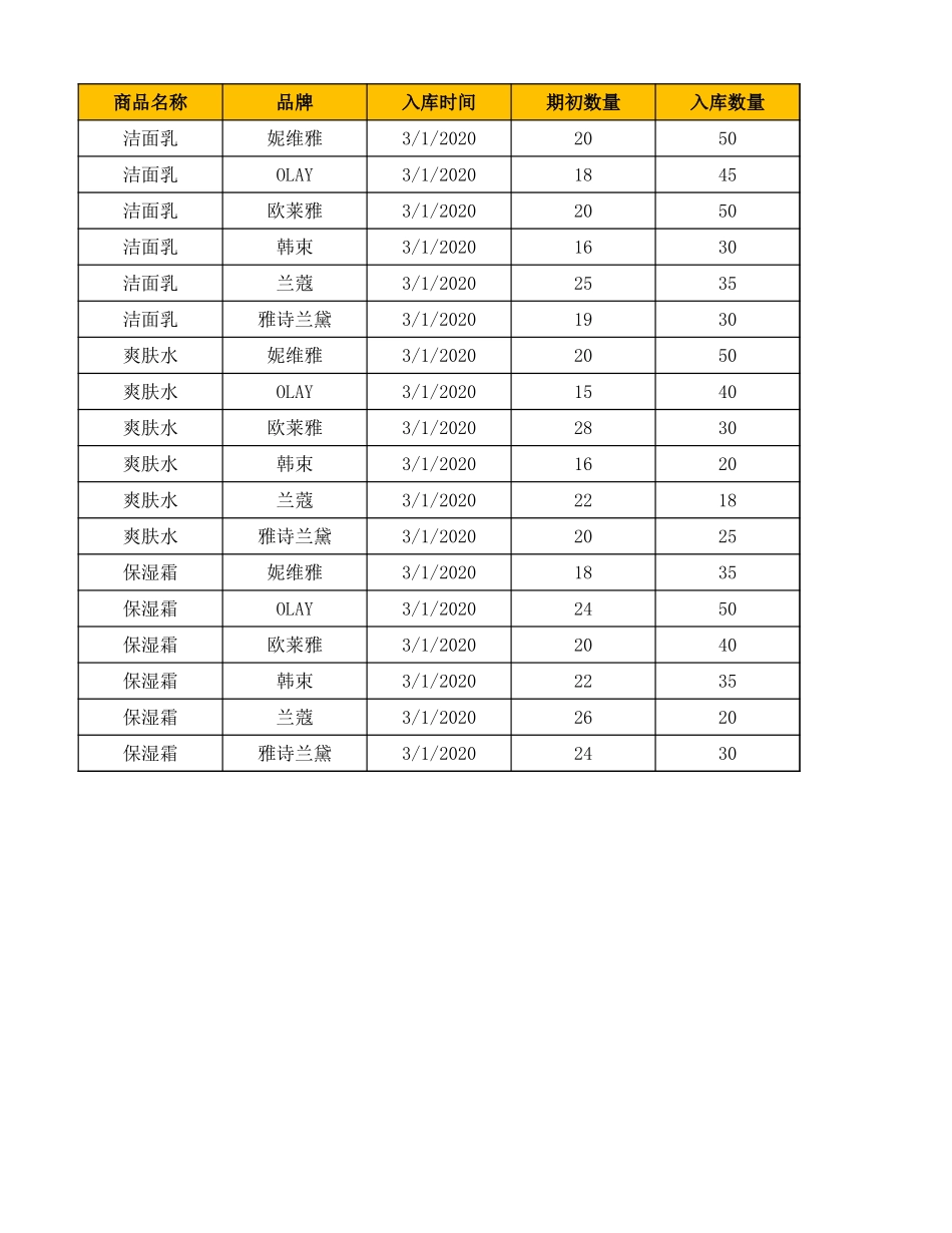 源数据4.2 本期产品出入库记录表.xlsx_第1页