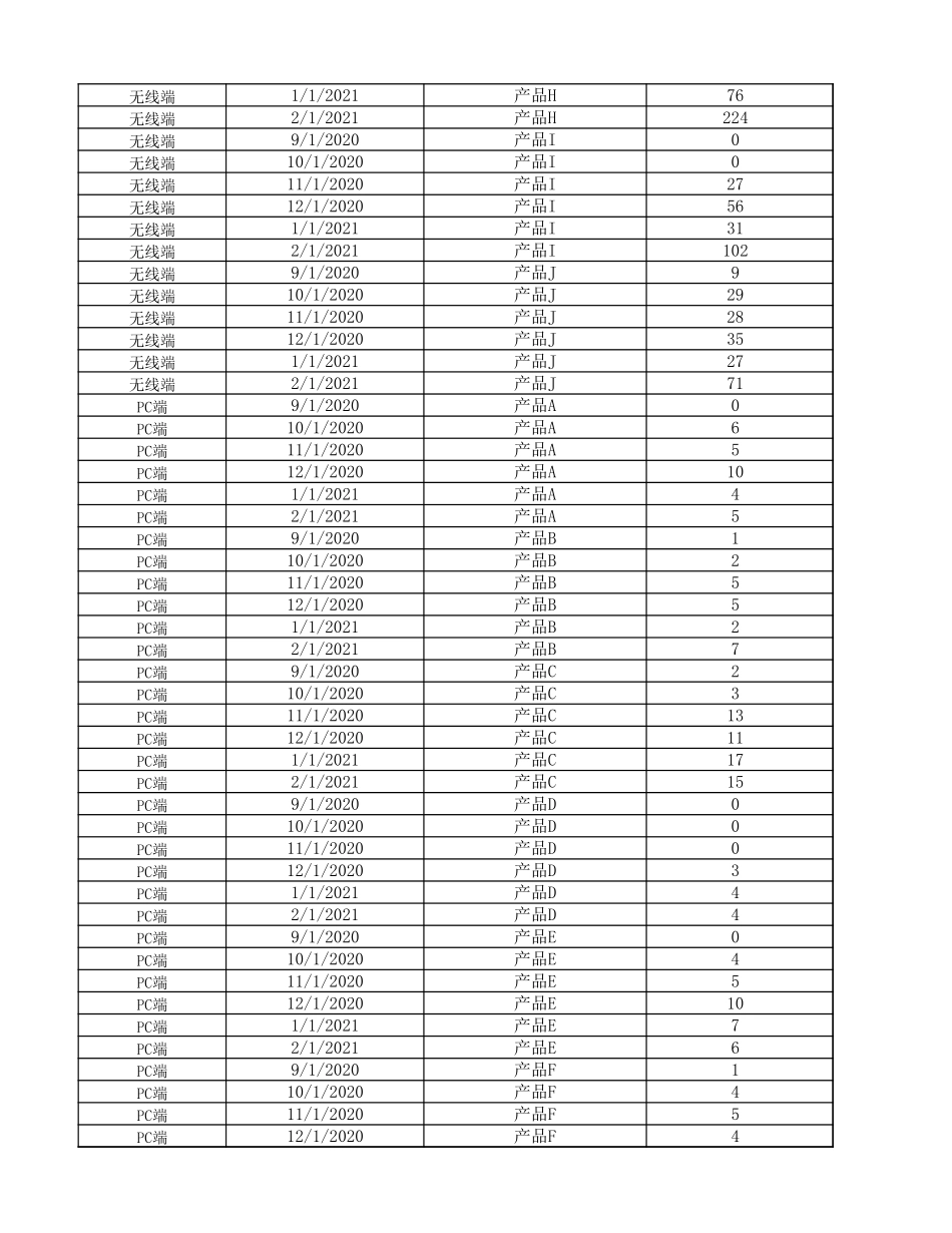 源数据4-14 产品销量频数分析.xlsx_第2页