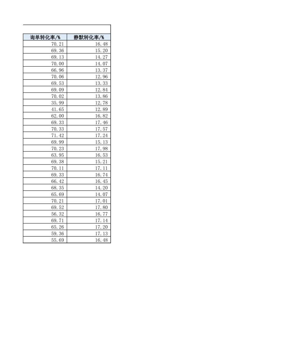 源数据5-1店铺转化率监控表.xlsx_第2页