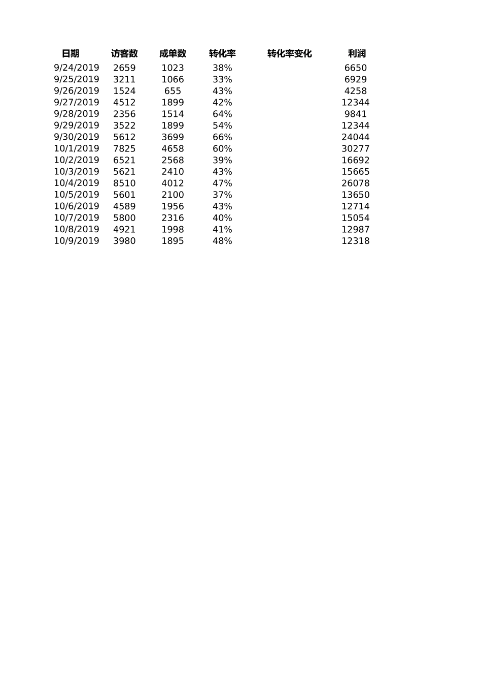 源数据6.1 员工业绩监控数据.xlsx_第1页