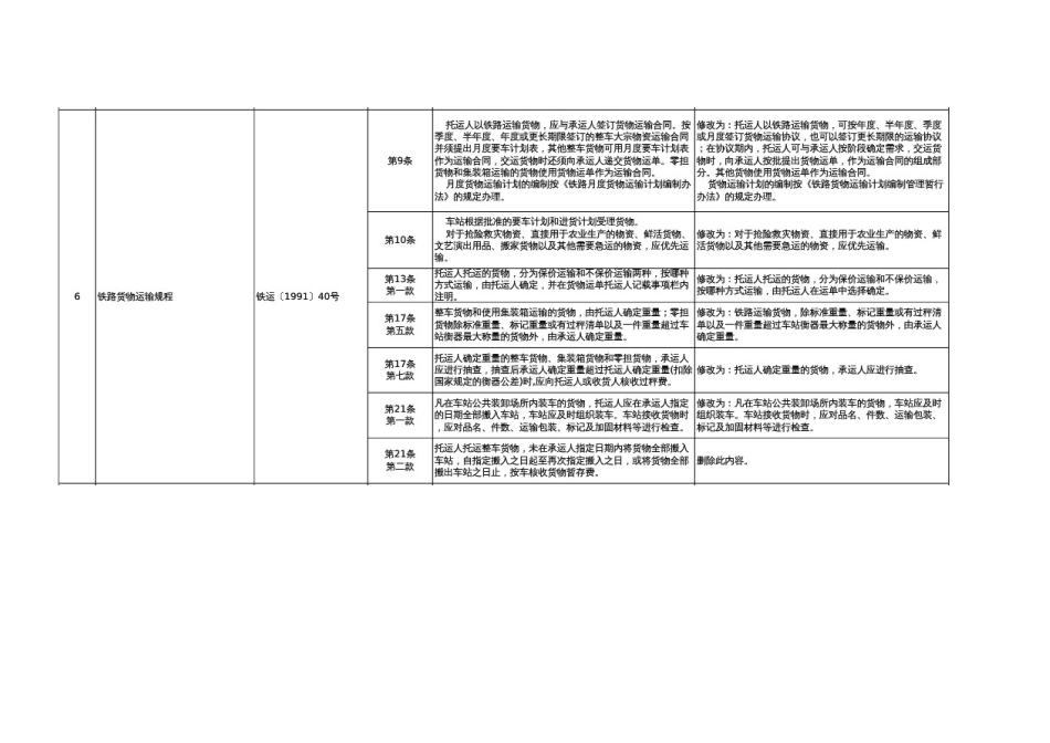 运输管理实务-素材库-第4章-法规及规范性文件-中国铁路总公司关于修改部分货运规章的通知.doc_第3页