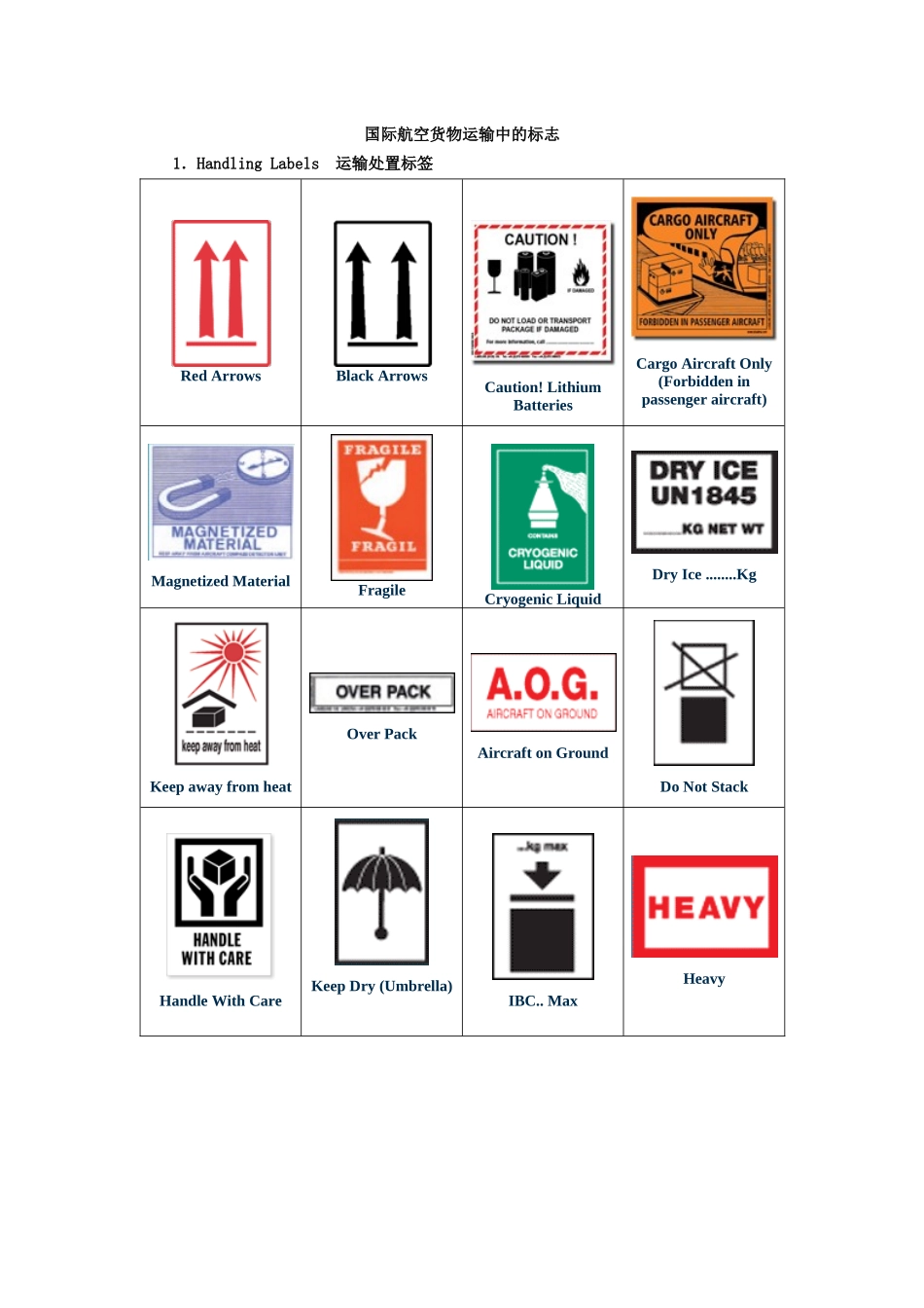 运输管理实务-素材库-第5章-表格-国际航空货物运输标志.docx_第1页