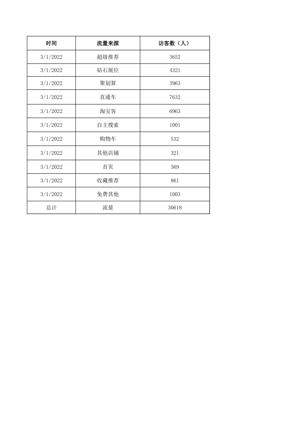 源数据4-9 结构分析.xls_第1页