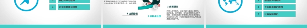 注册创业企业.ppt