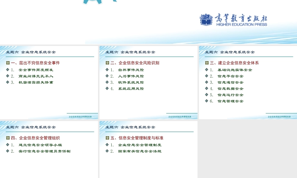 主题六 企业信息系统安全.ppt