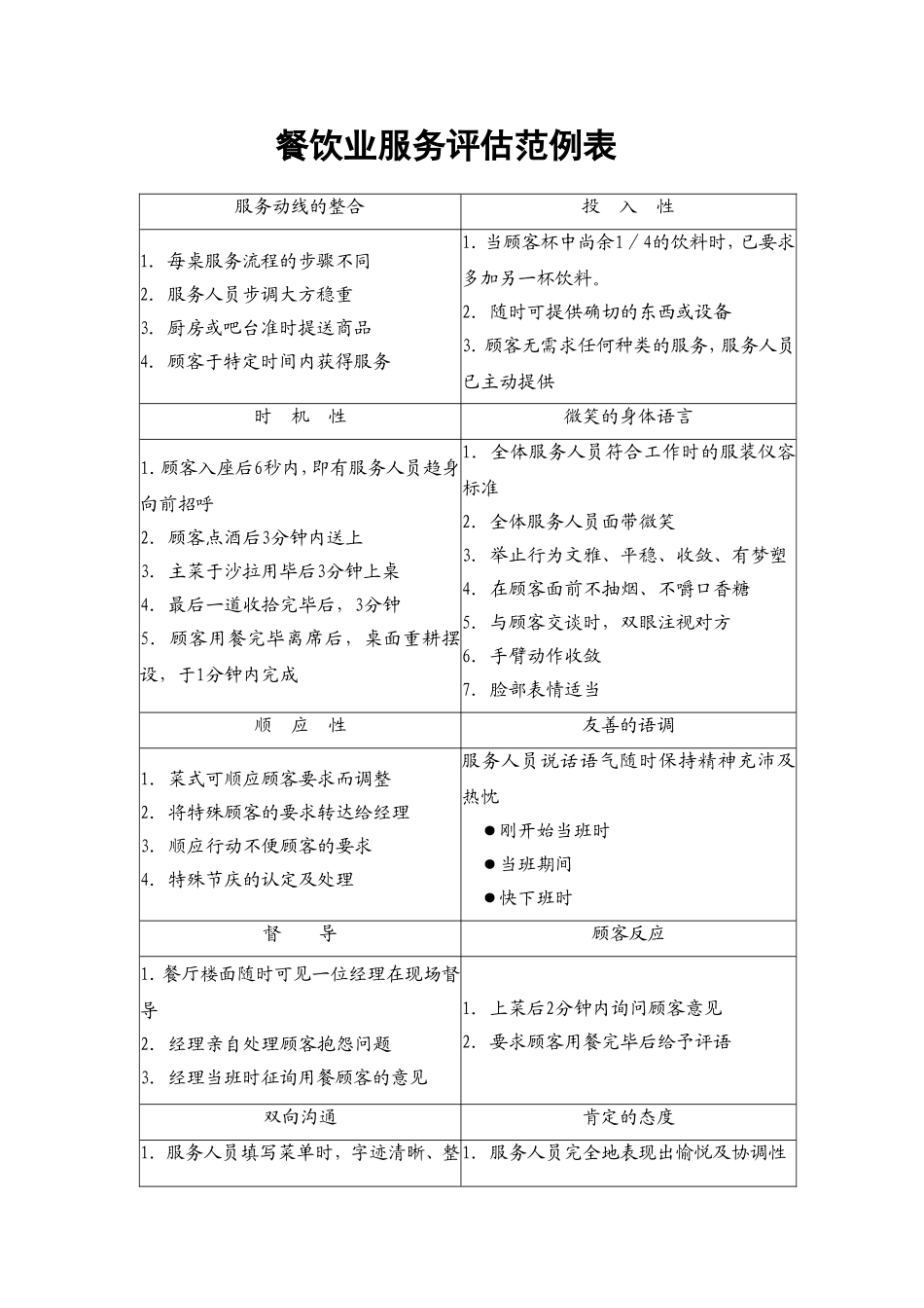 1.餐饮业服务评估范例表.doc_第1页