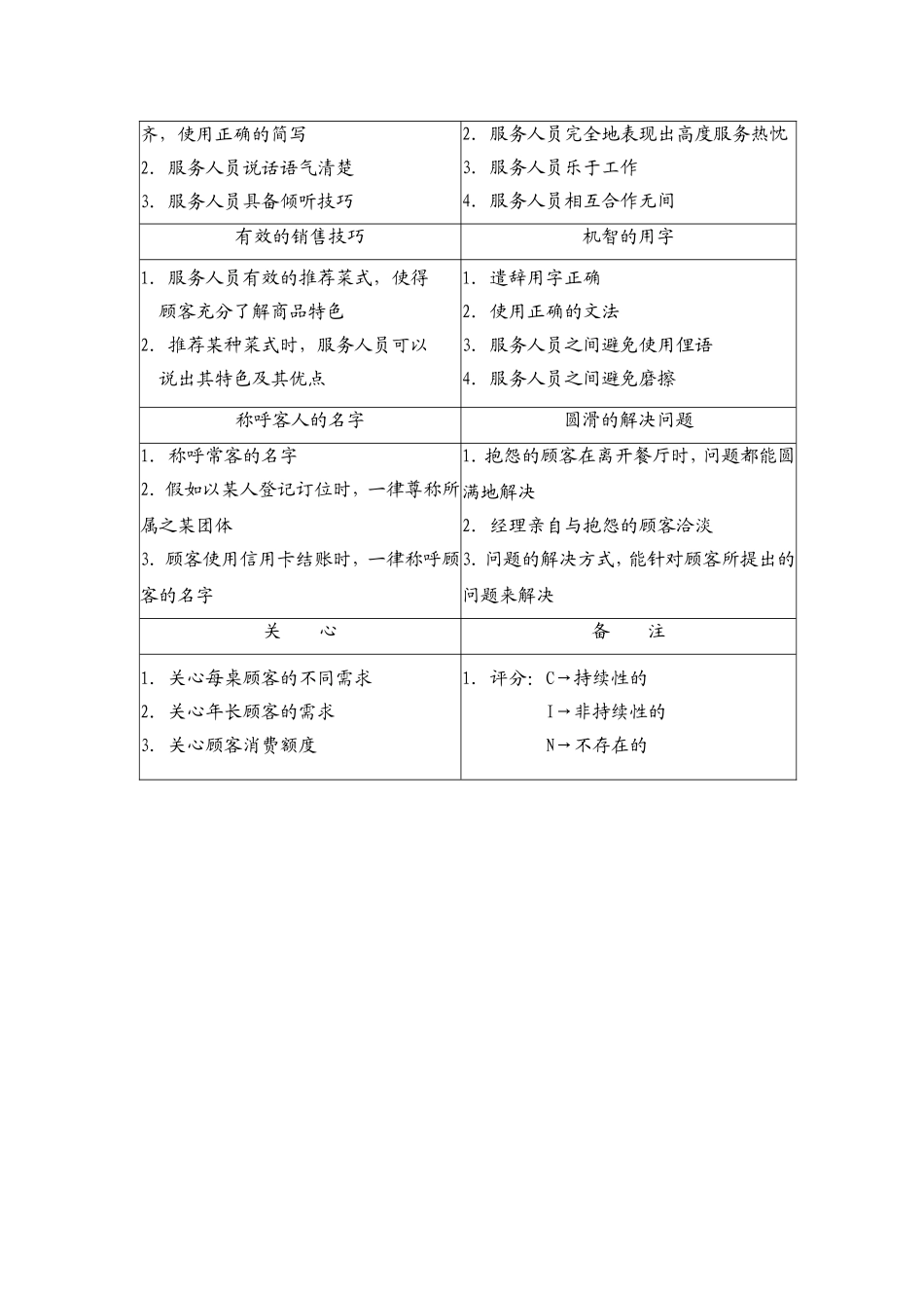 1.餐饮业服务评估范例表.doc_第2页