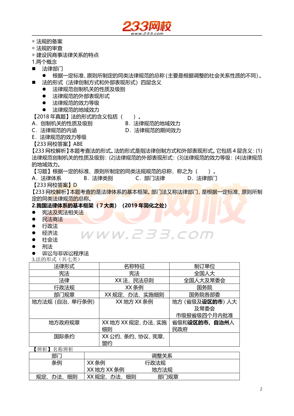 01~10 王竹梅-2019二级建造师-建设工程法规及知识-精讲班-第一章 建设工程基本法律知识.doc_第2页