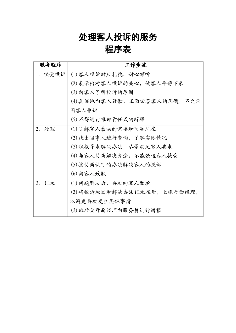 2.处理客人投诉的服务程序表.doc_第1页