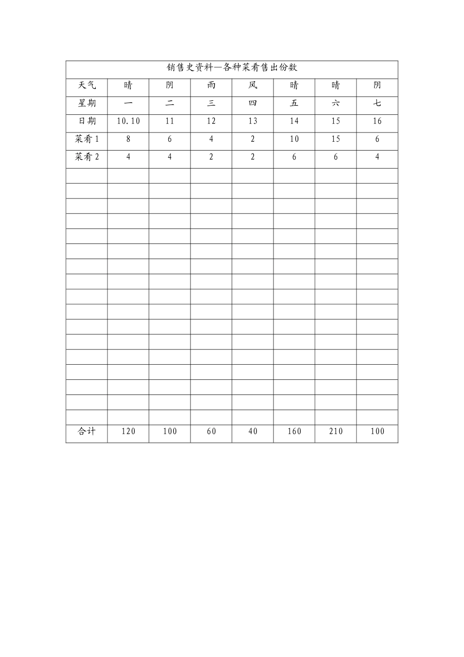 3.按经营期编排的销售史资料表.doc_第2页