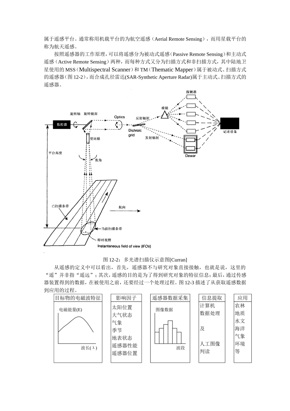 3S集成技术.DOC_第2页