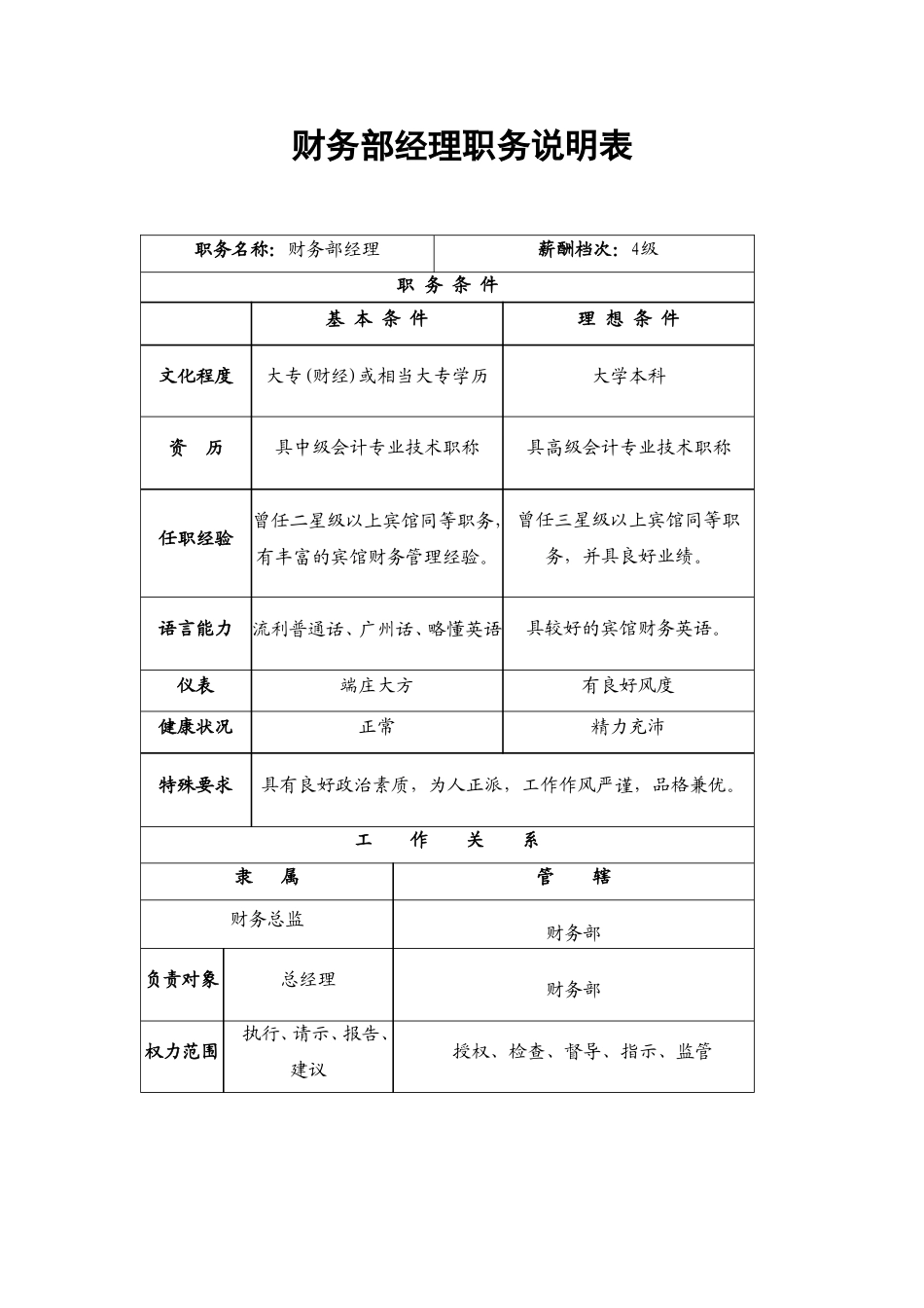 5.财务部经理职务说明表.doc_第1页