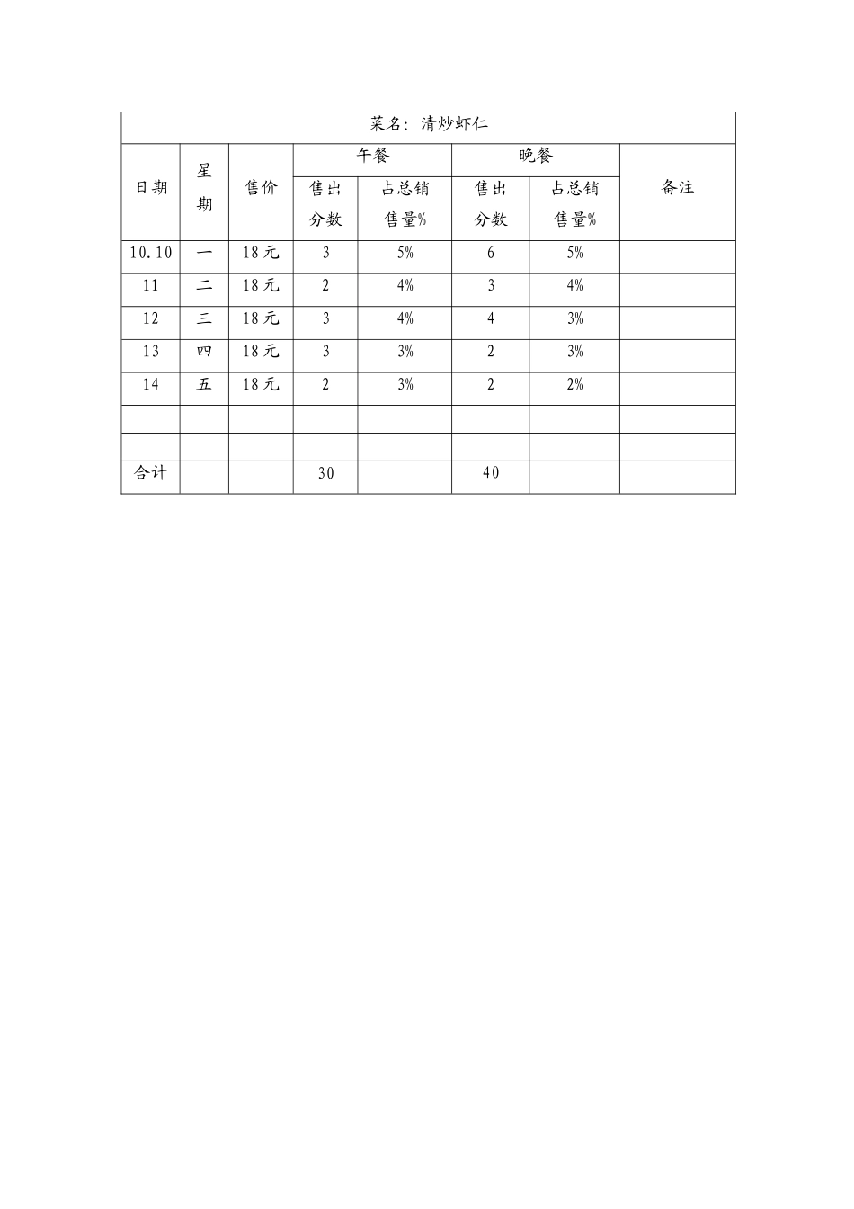 5.按主菜菜肴编排的销售史资料表.doc_第2页
