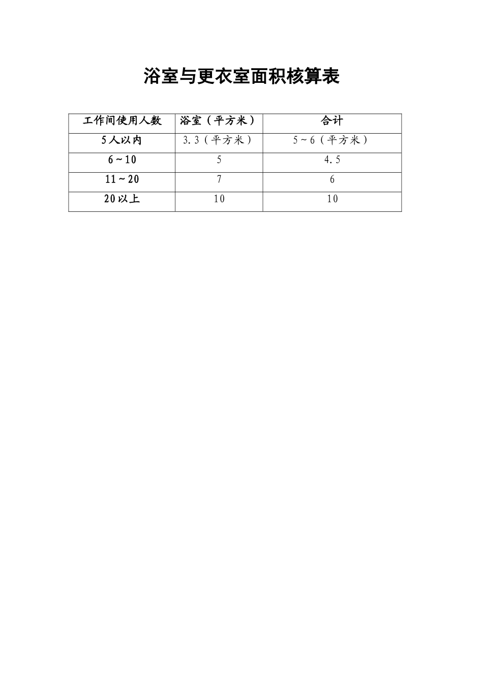 6.浴室与更衣室面积核算表.doc_第1页