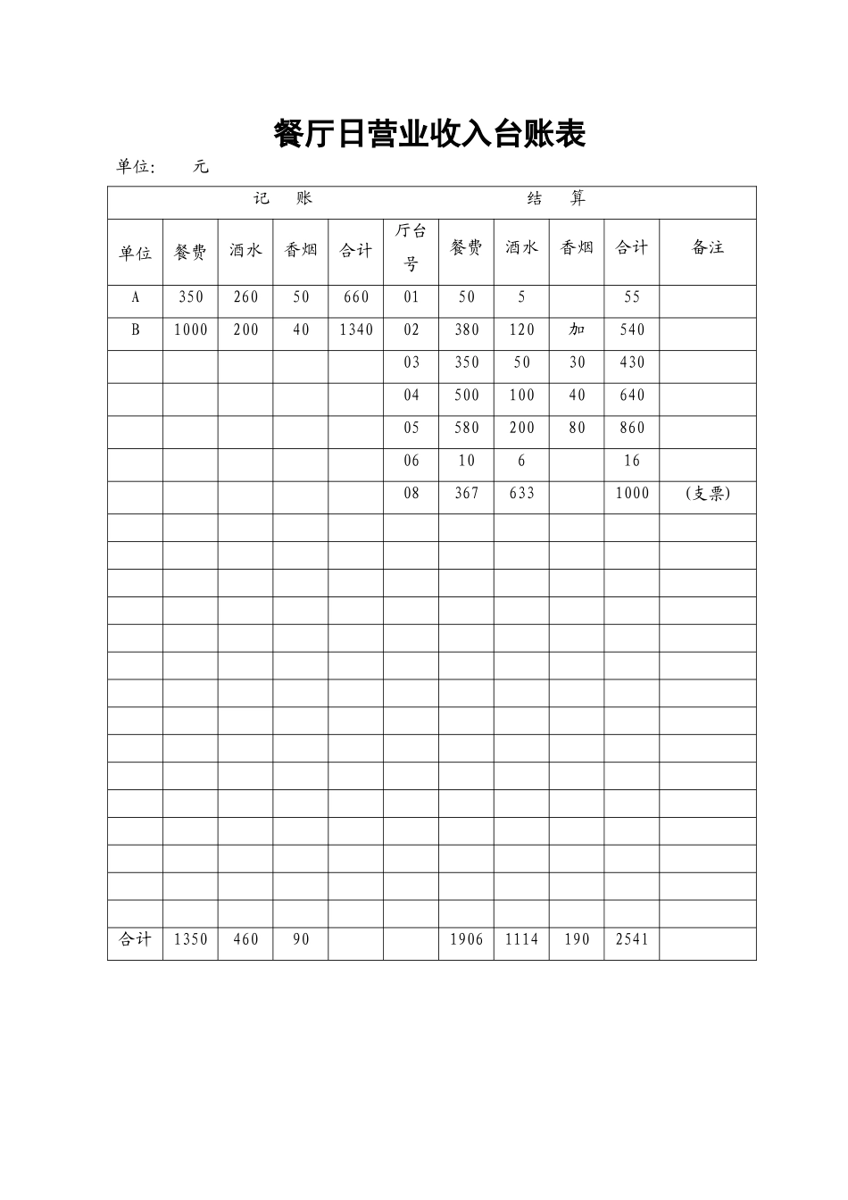 10.餐厅日营业收入台账表.doc_第1页