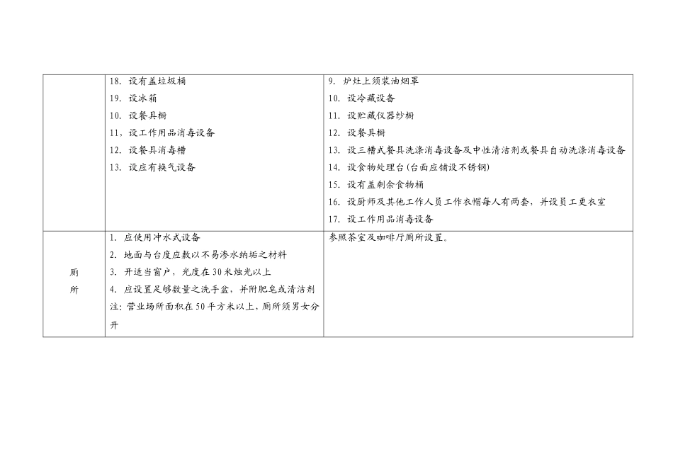 7.餐饮业卫生设备最低标准表.doc_第2页