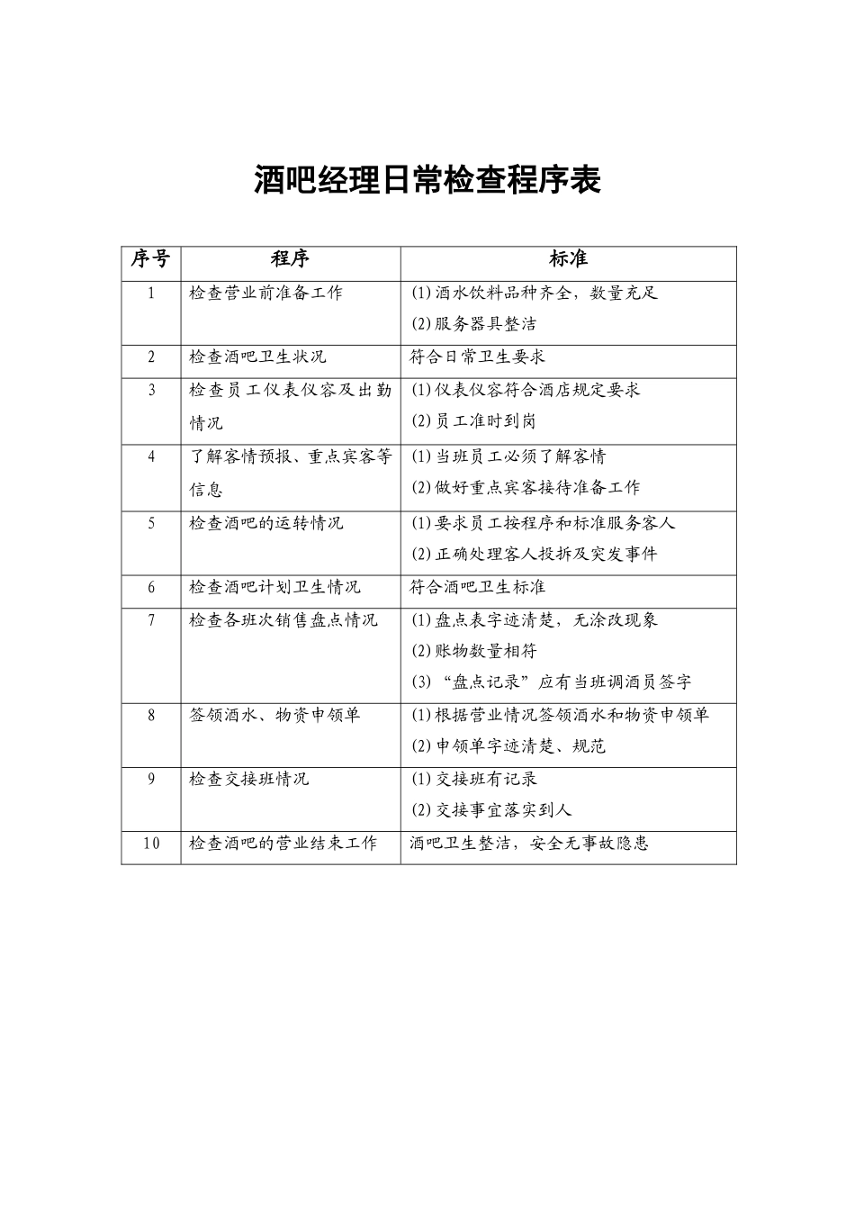 7.酒吧经理日常检查程序表.doc_第1页