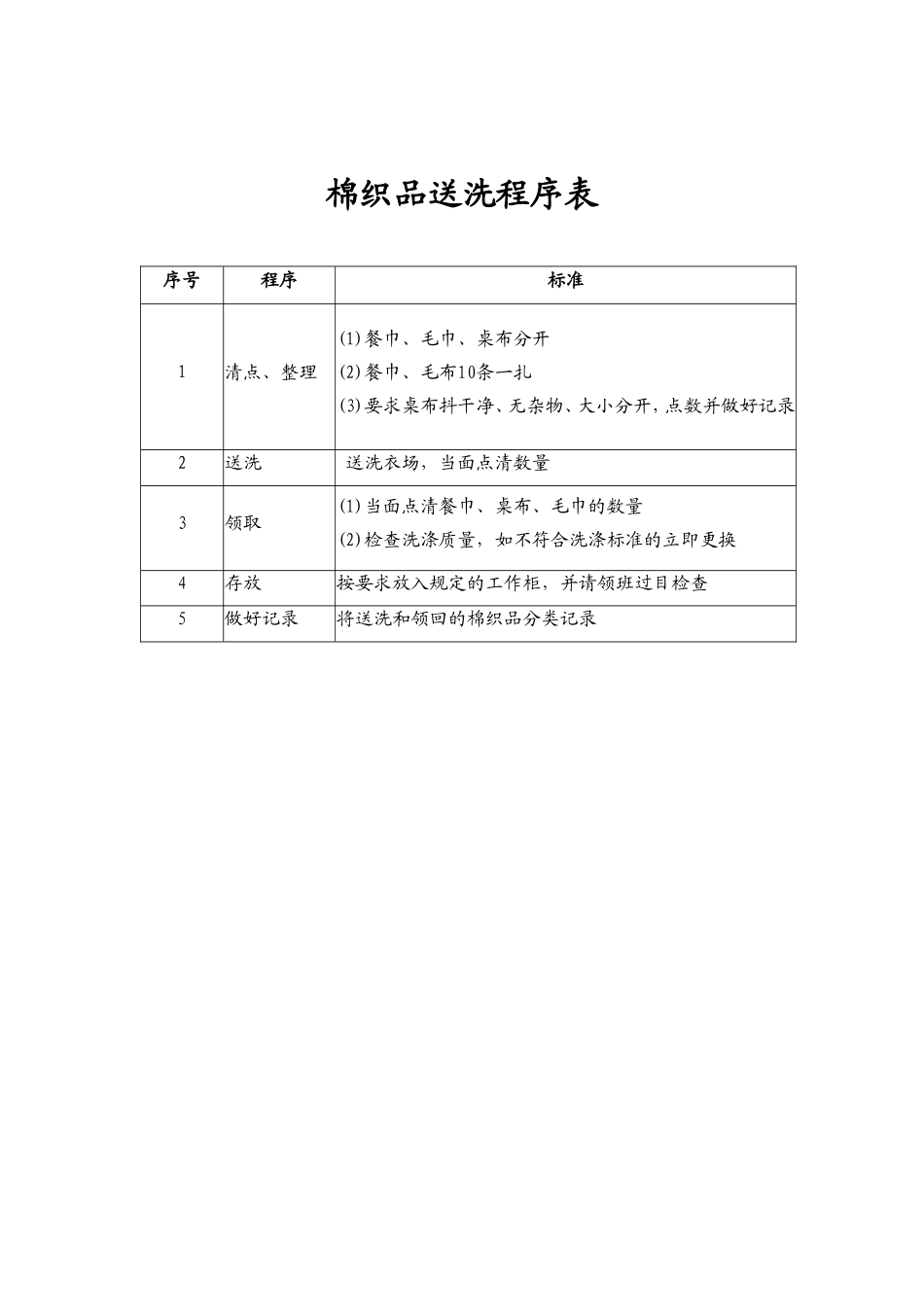 9.棉织品送洗程序表.doc_第1页