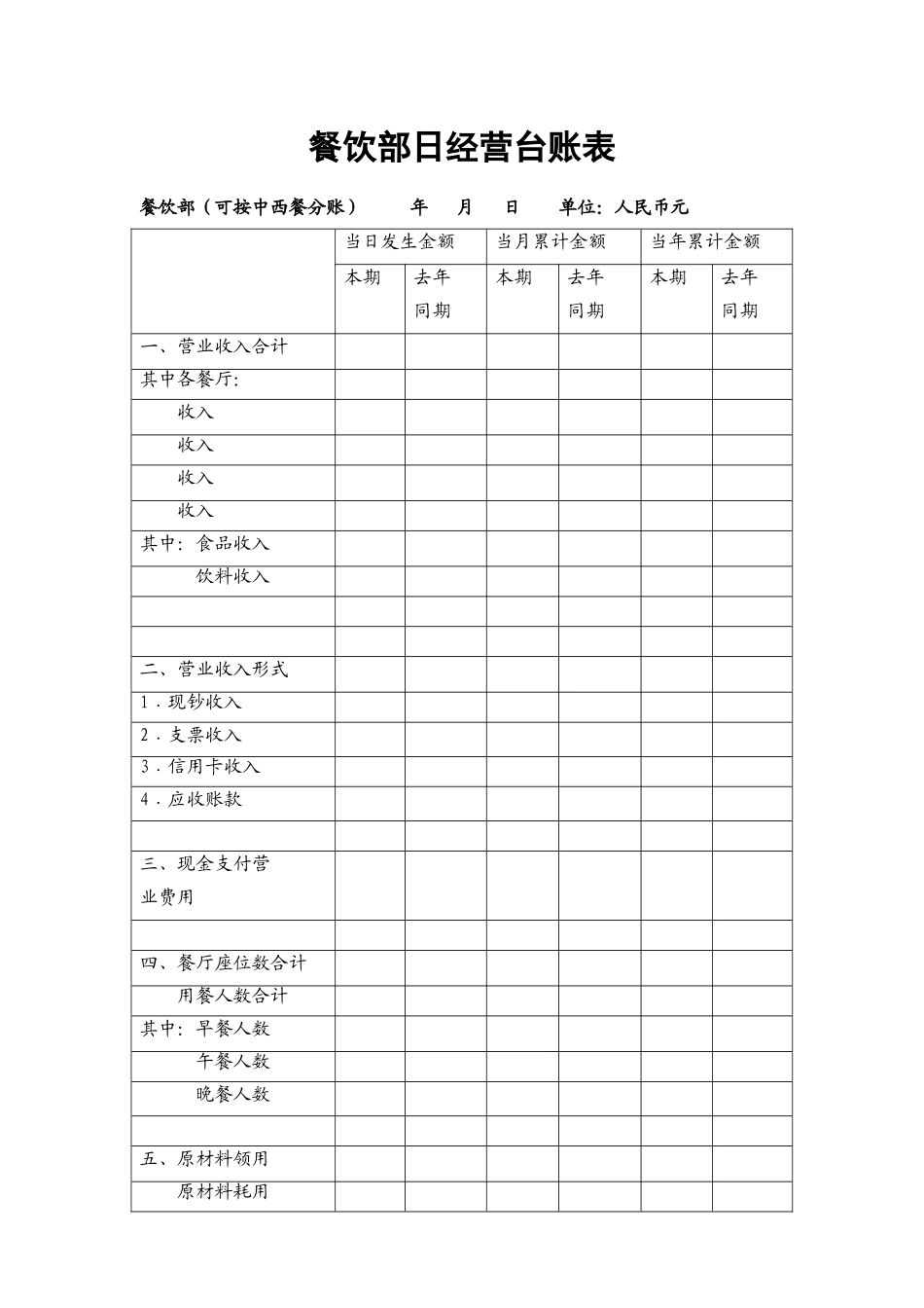 14.餐饮部日经营台账表.doc_第1页