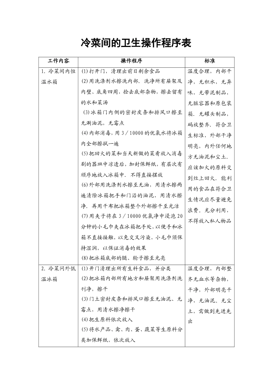 12.冷菜间的卫生操作程序表.doc_第1页