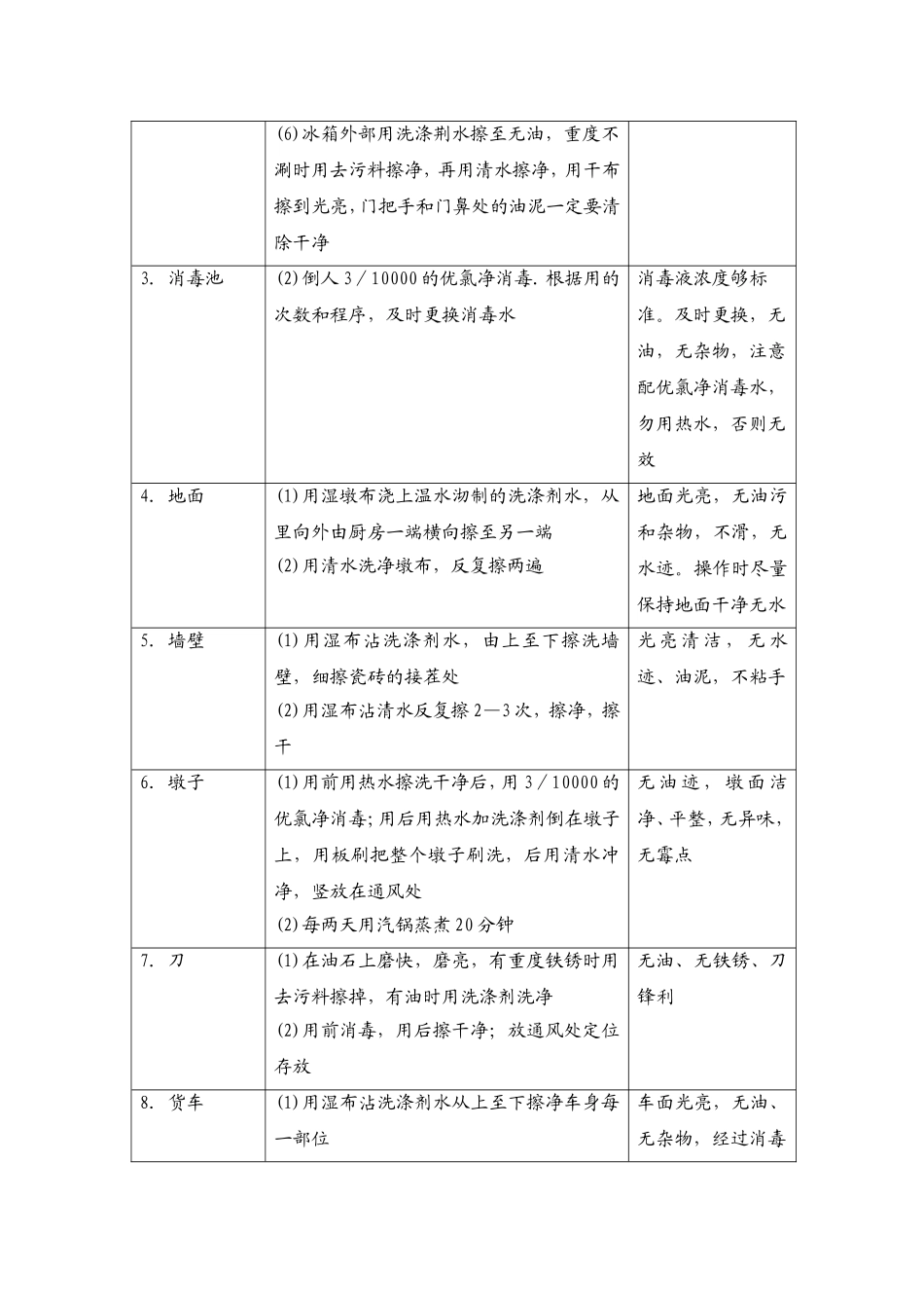 12.冷菜间的卫生操作程序表.doc_第2页
