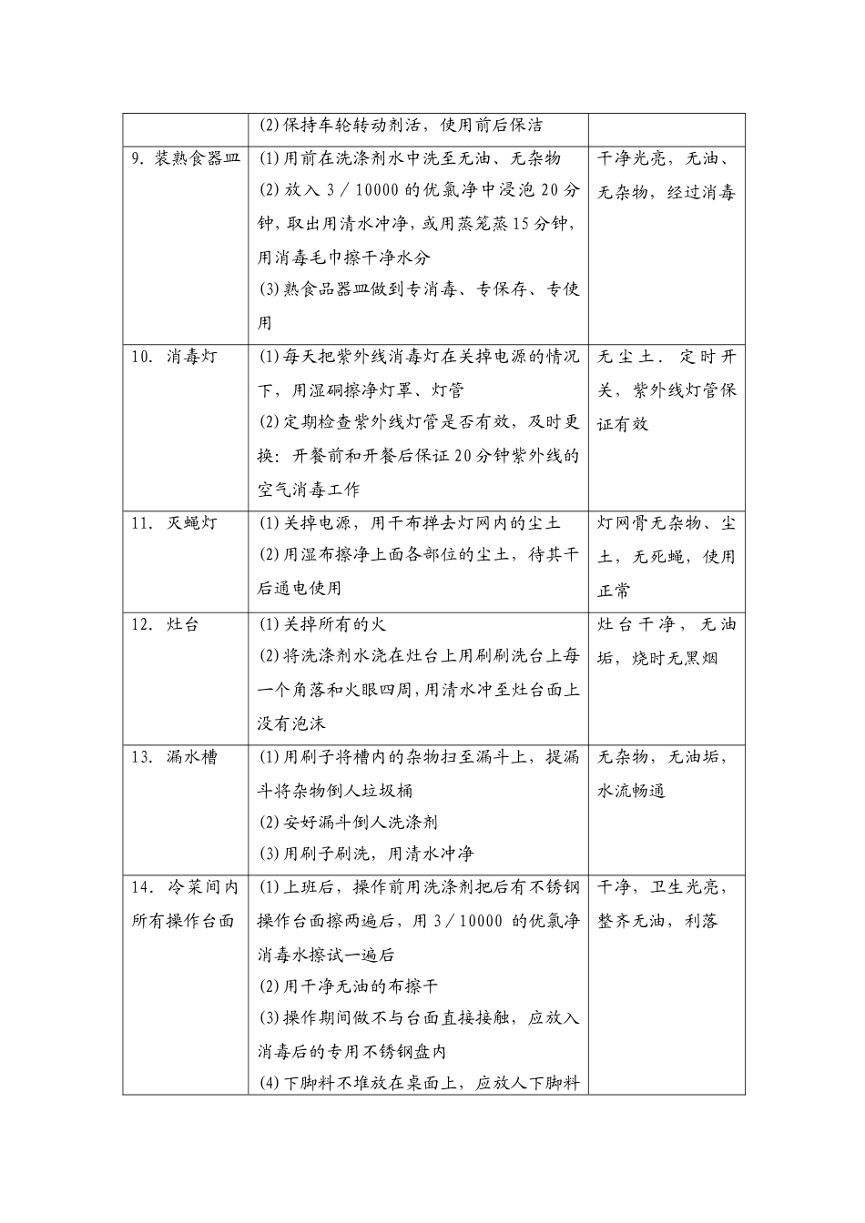 12.冷菜间的卫生操作程序表.doc_第3页