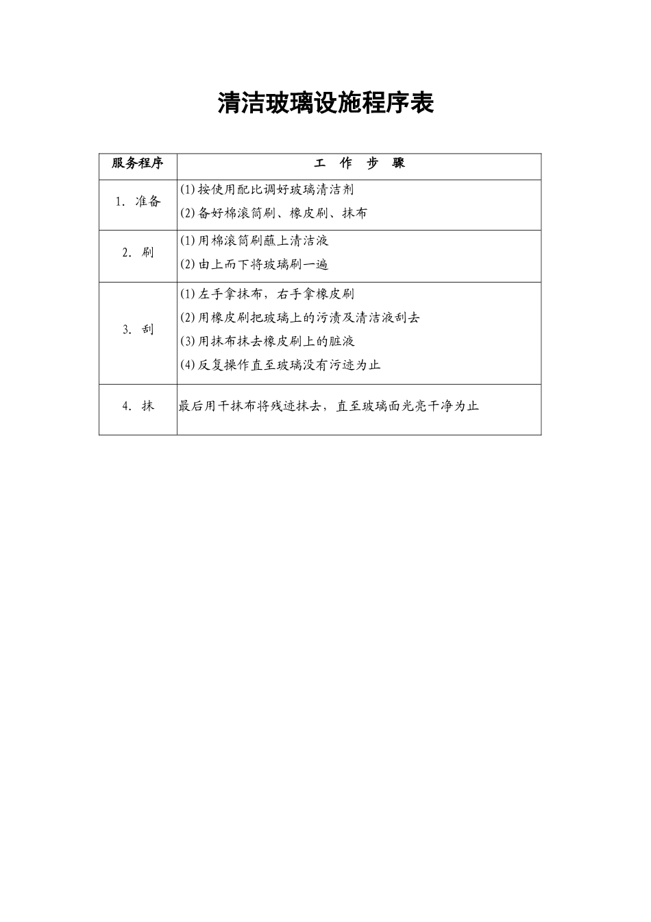 11.清洁玻璃设施程序表.doc_第1页