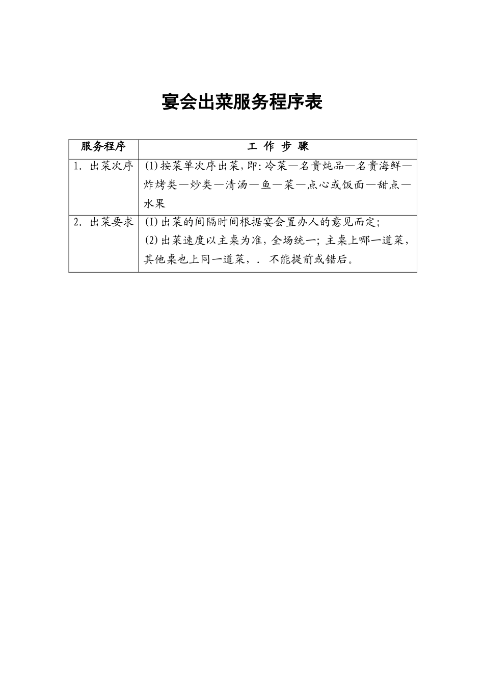 10.宴会出菜服务程序表.doc_第1页