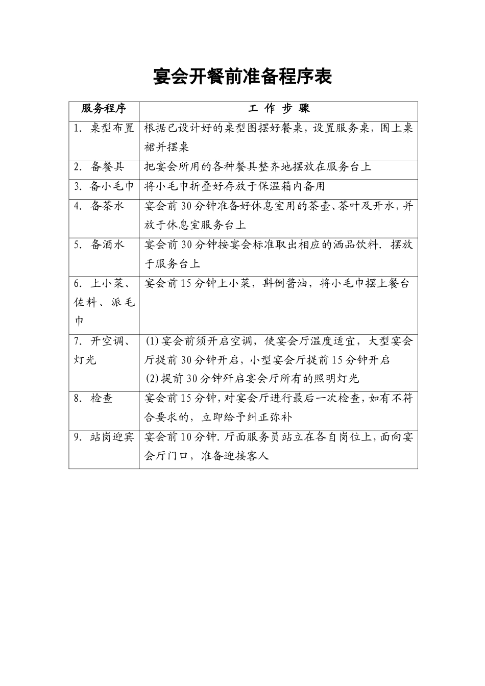 17.宴会开餐前准备程序表.doc_第1页